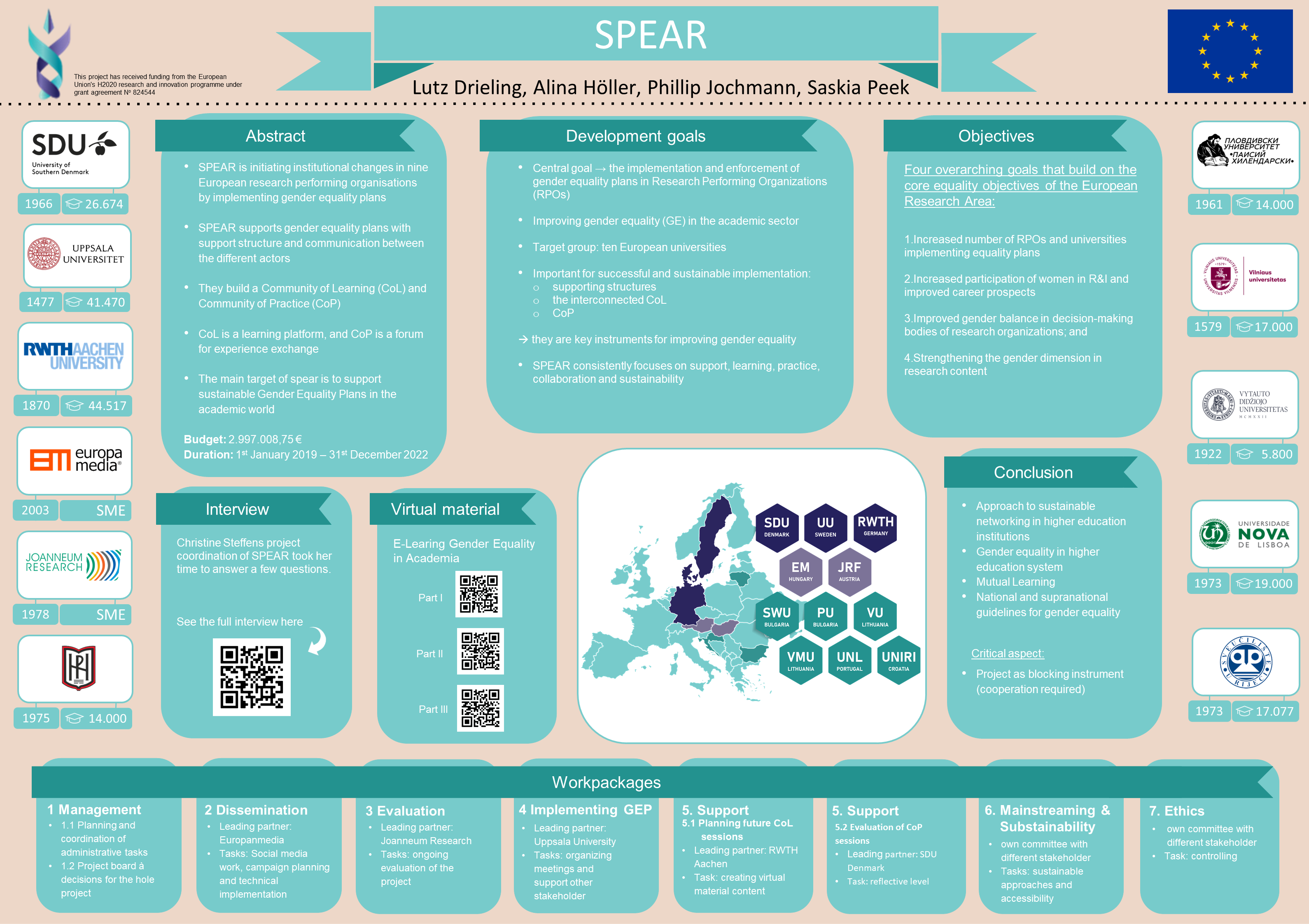 STUDENTS FROM HOCHSCHULE BONN-RHEIN-SIEG (H-BRS) IN GERMANY PRESENT SPEAR PROJECT DURING A SEMINAR ON EUROPEAN UNION & SOCIAL INNOVATION